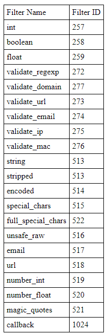 filters php