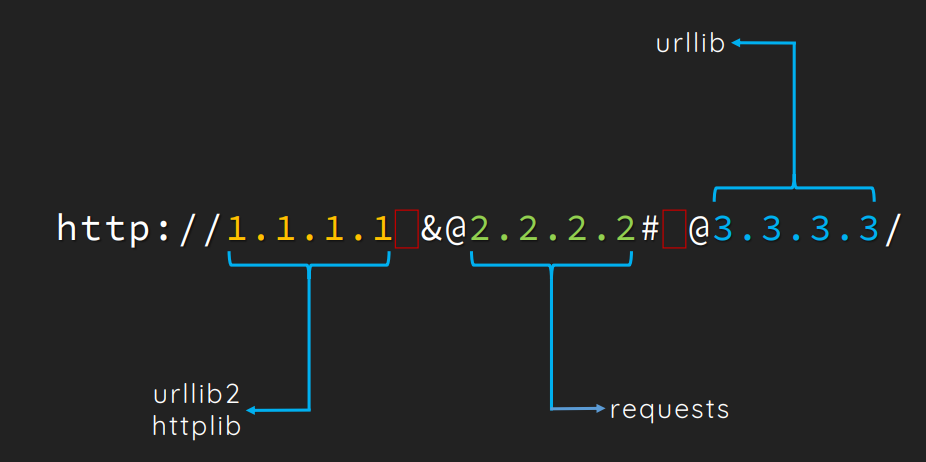 parsers pétés