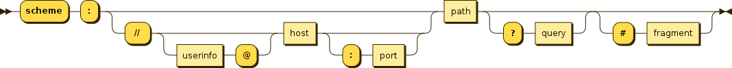 uri syntax